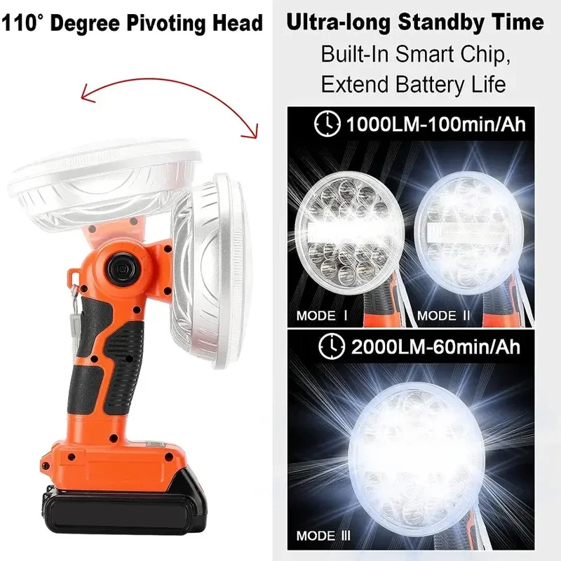 2000LM LED Work Light for Blac - đánh giá và giá Car Accessories Job